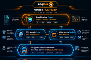 پشتیبانی نرم افزار دیجیتال ساینیج